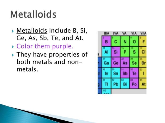 Periodic table elements groups 1a group symbols 2a names 3a metals chemical pt organized unnamed modern chemistry there rows these