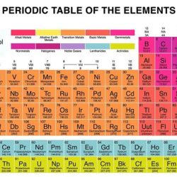 5a groups 8a presentation ppt powerpoint metals