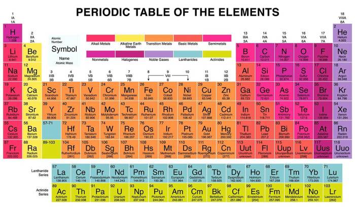 5a groups 8a presentation ppt powerpoint metals