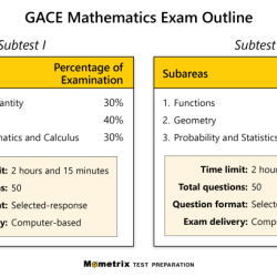 Gace 581 free practice test