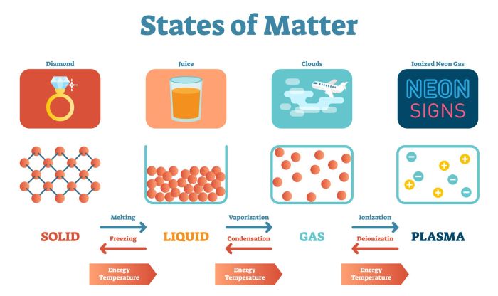 Chemistry: matter and change online textbook