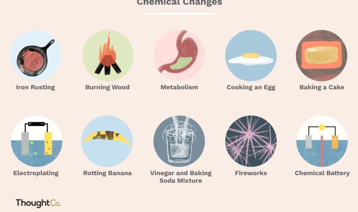 Chemistry: matter and change online textbook