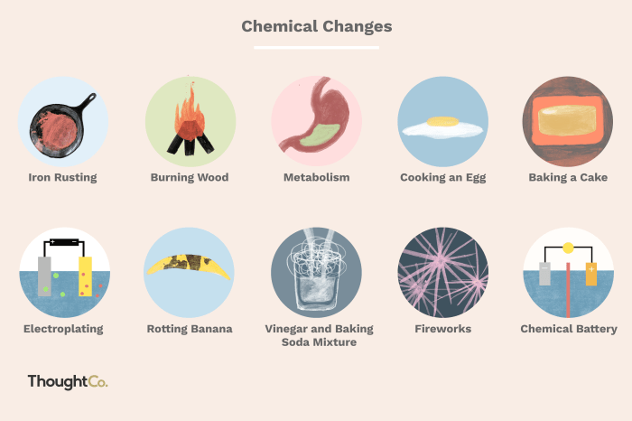 Chemistry: matter and change online textbook