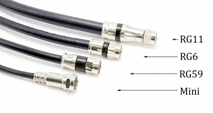 Coaxial coax