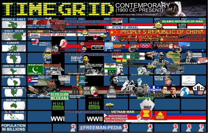 Unit 8: cold war and decolonization