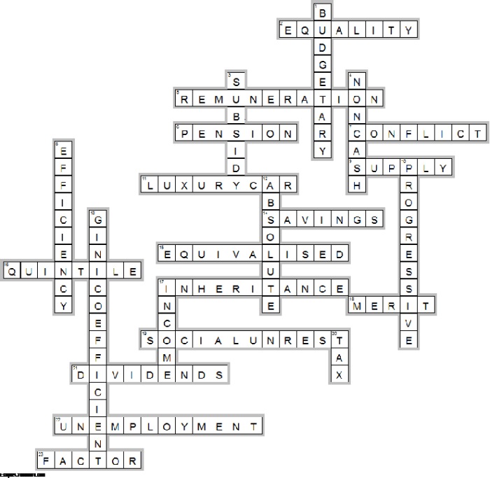 Capitulo 1b 8 repaso crossword answers