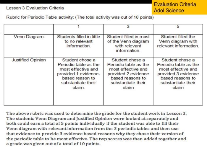 Edtpa task 4 evaluation criteria example