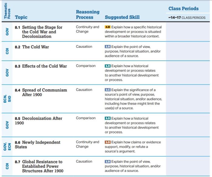 Unit 8: cold war and decolonization