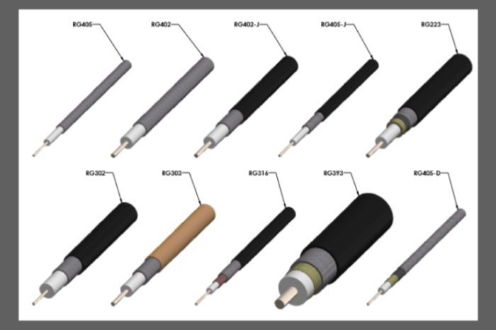 Coaxial rg readytogocables cables ethernet