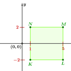 Quadrilaterals in the coordinate plane worksheet