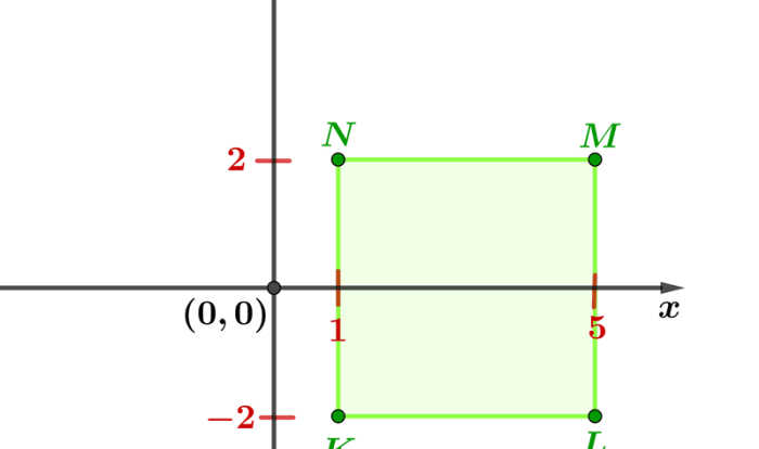 Quadrilaterals in the coordinate plane worksheet