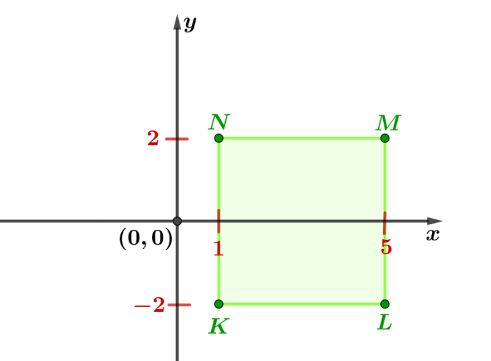 Quadrilaterals in the coordinate plane worksheet