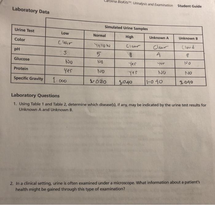 Carolina biokits urinalysis and examination lab answers