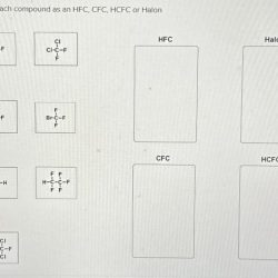 Cfc hcfc hfc refrigerant types