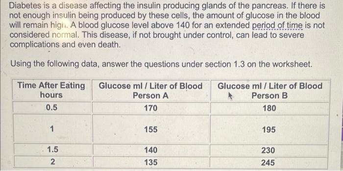 Diabetes affecting insulin glands producing