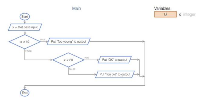 Scripting and programming - foundations - d278