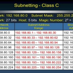 Only class b and class c networks can be subnetted.